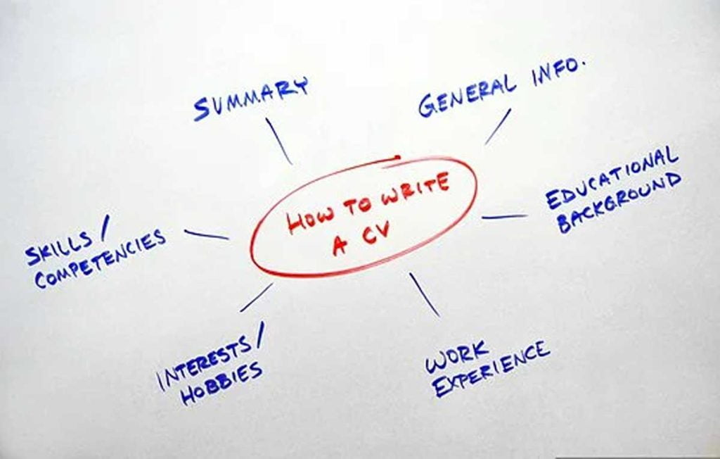 Resume Writing